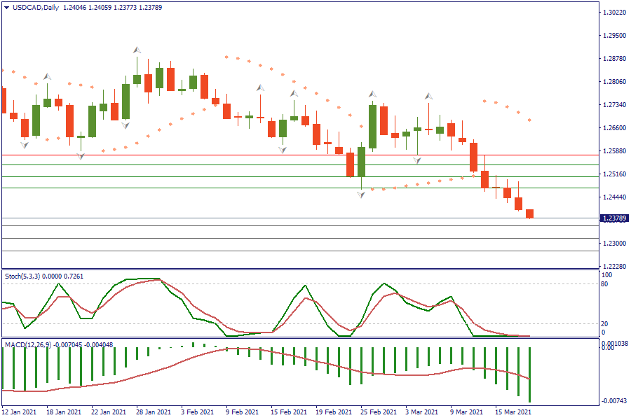 USDCADDaily 18 mar.png