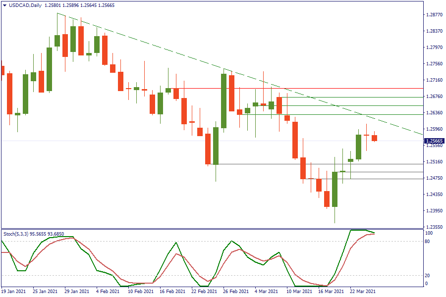 USDCADDaily 25 maret.png